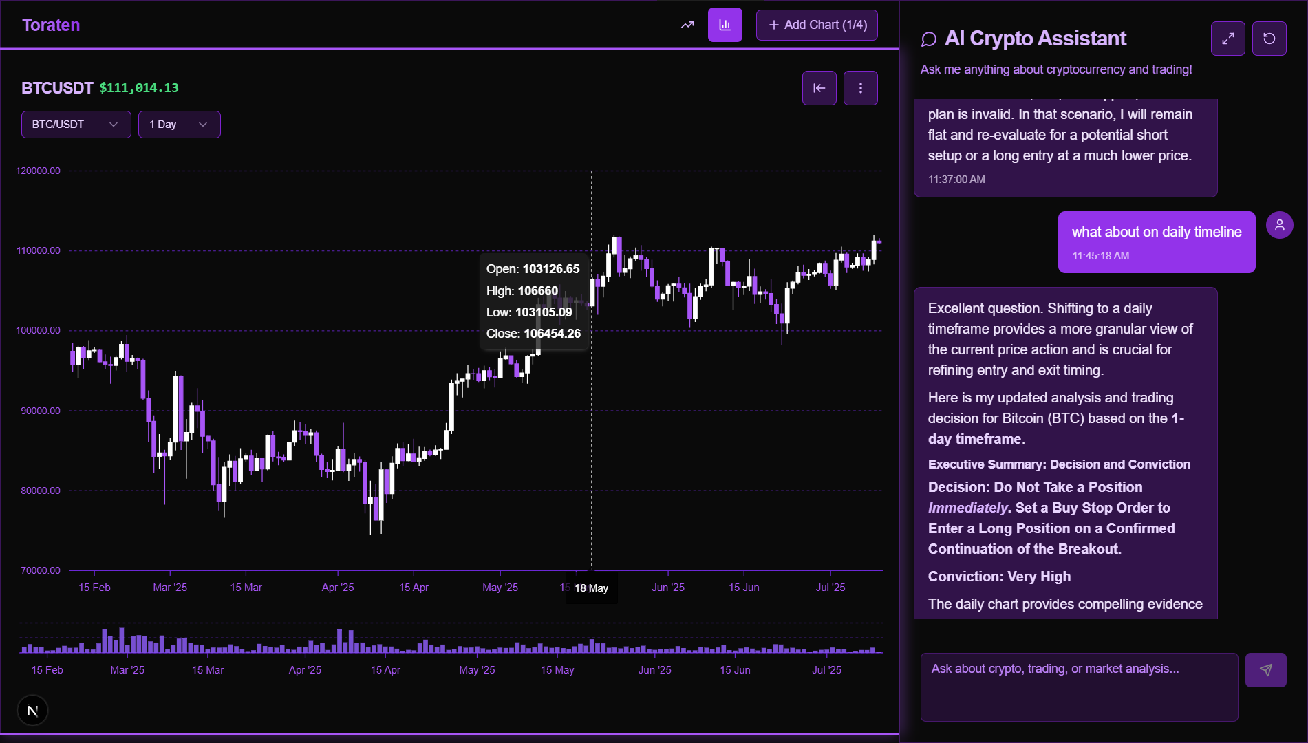 Toraten Trading Dashboard with Bitcoin charts and AI assistant