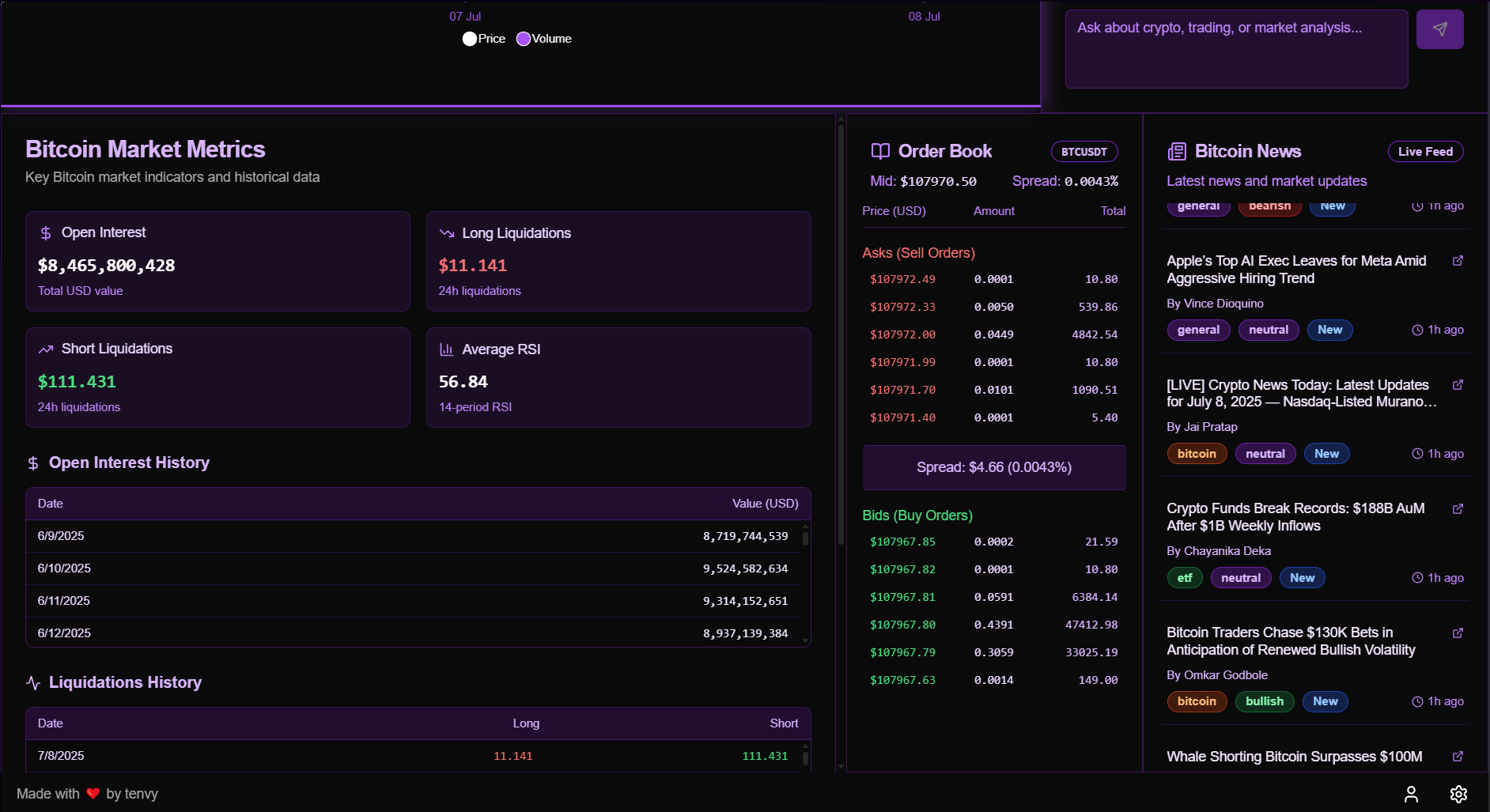Bitcoin market metrics, order book, and crypto news feed